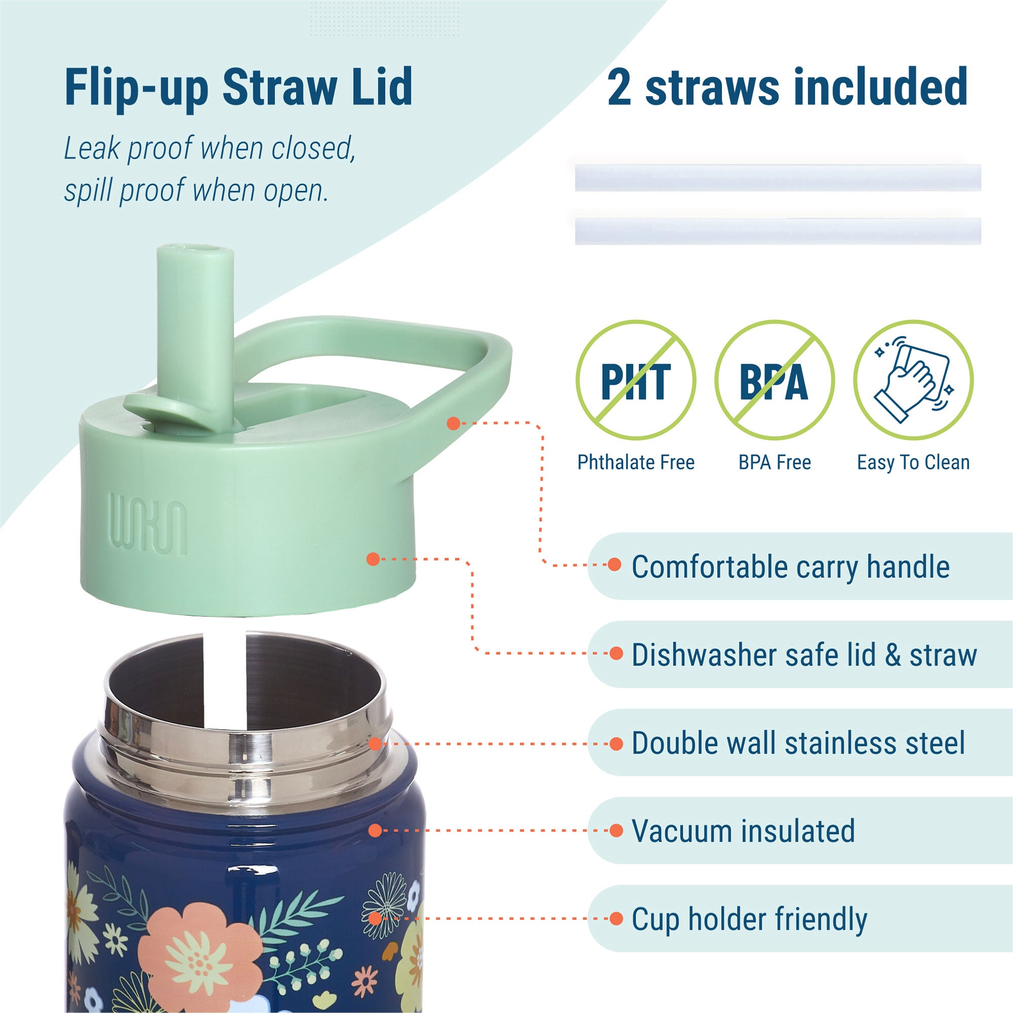 Wildflower Bloom Steel Water Bottle