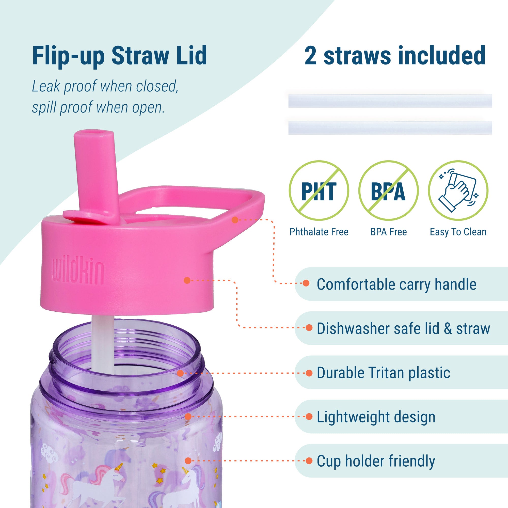 Unicorn Tritan Water Bottle